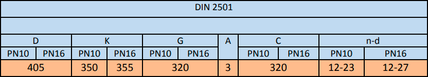 Фланцевые соединения: DIN2501, EN1092-1
