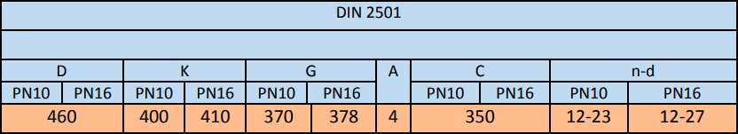 Фланцевые соединения: DIN2501, EN1092-1