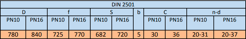 Фланцевые соединения: DIN2501, EN109